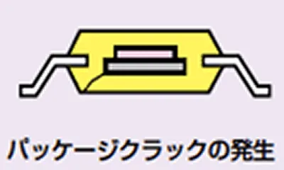 膨張した水蒸気によりパッケージが破壊され、水蒸気が外部に放出される